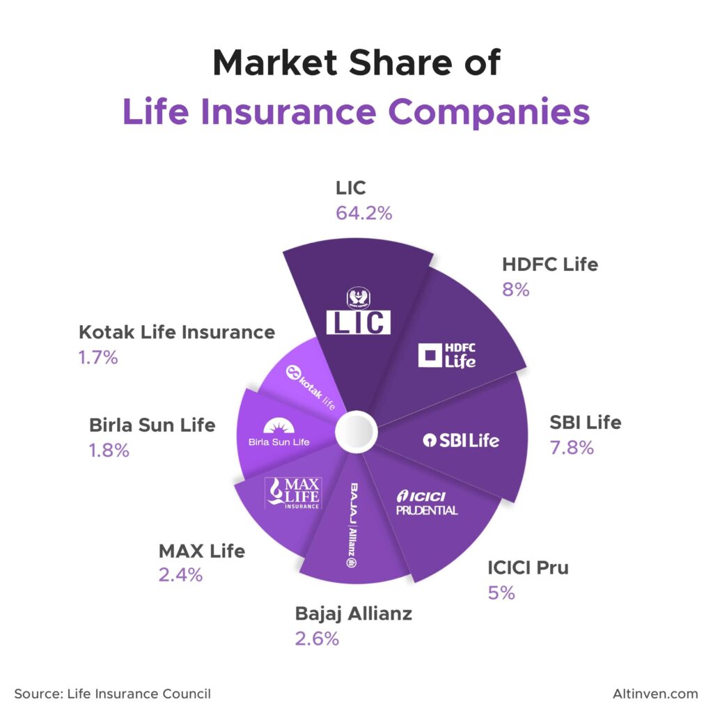 market-share-of-life-insurance-companies-in-india-fincandy