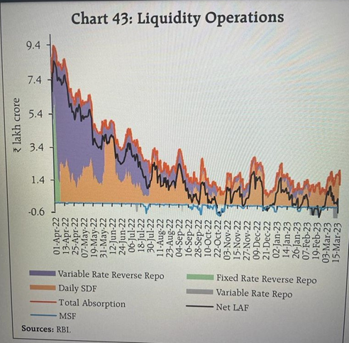 Liquidity Operations